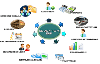 How using an ERP Software is advantageous for Educational Institutions