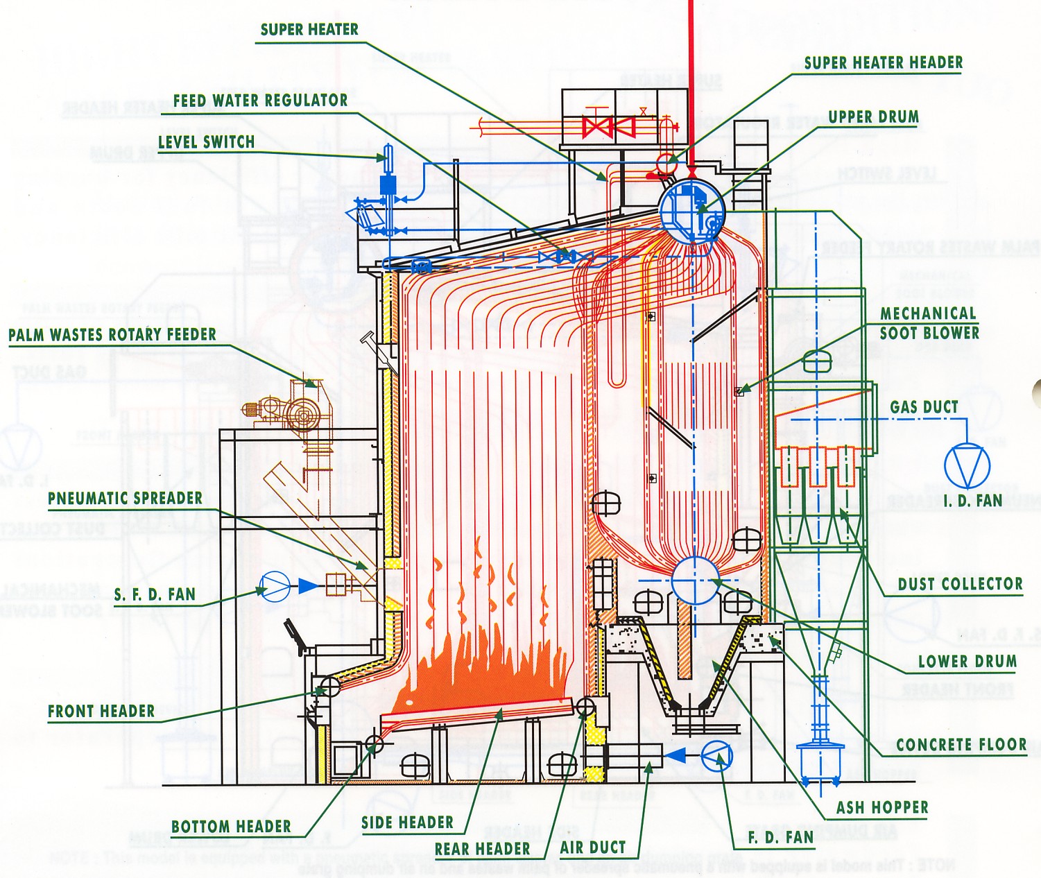  Ketel  Uap Boiler di Pabrik Kelapa Sawit Industri Sawit