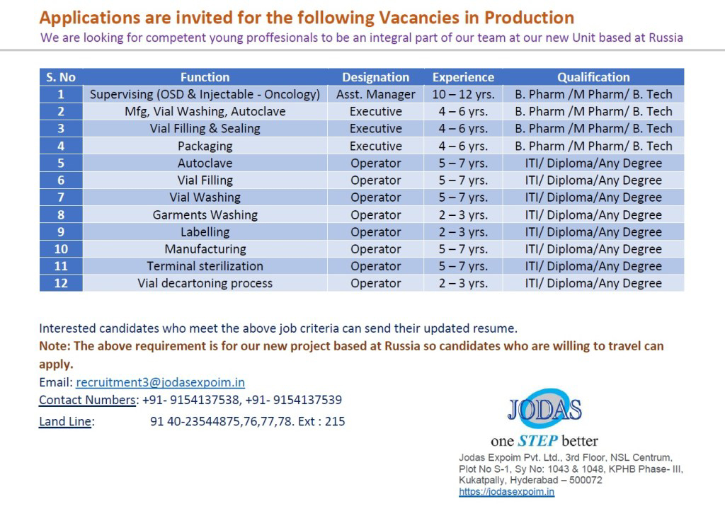 Job Availables,Jodas Expoim Pvt Ltd Job Vacancy For B.Pharm/ M.Pharm/ B.Tech/ ITI/ Diploma/ Any Degree