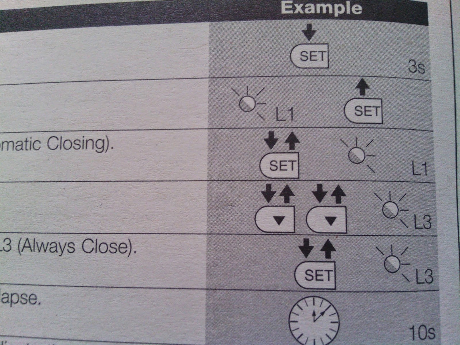 Level two programming ON OFF function