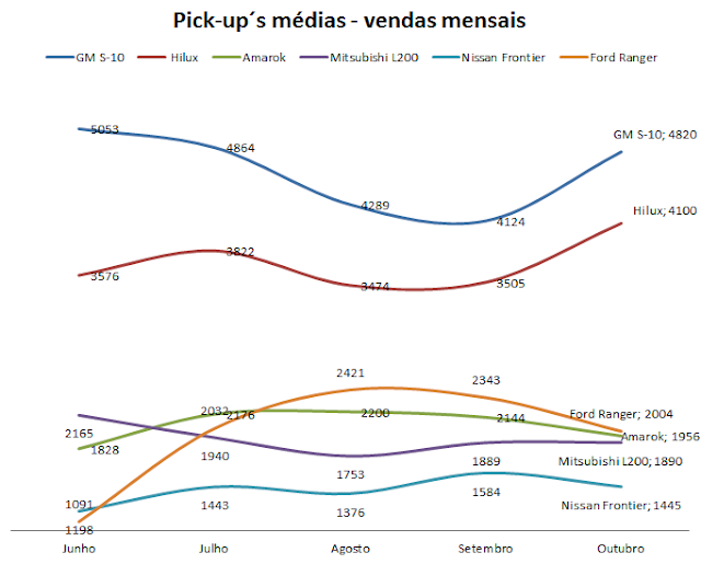 Chevrolet S-10 2014 - vendas