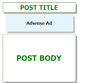 Google Adsense Ads Code Below Post Title in Blogger
