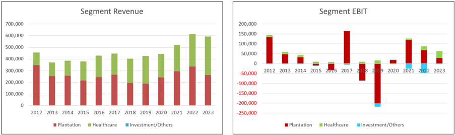 TDM Chart 2: Revenue contribution