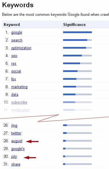 screenshot of Webmaster Tools site keyword data