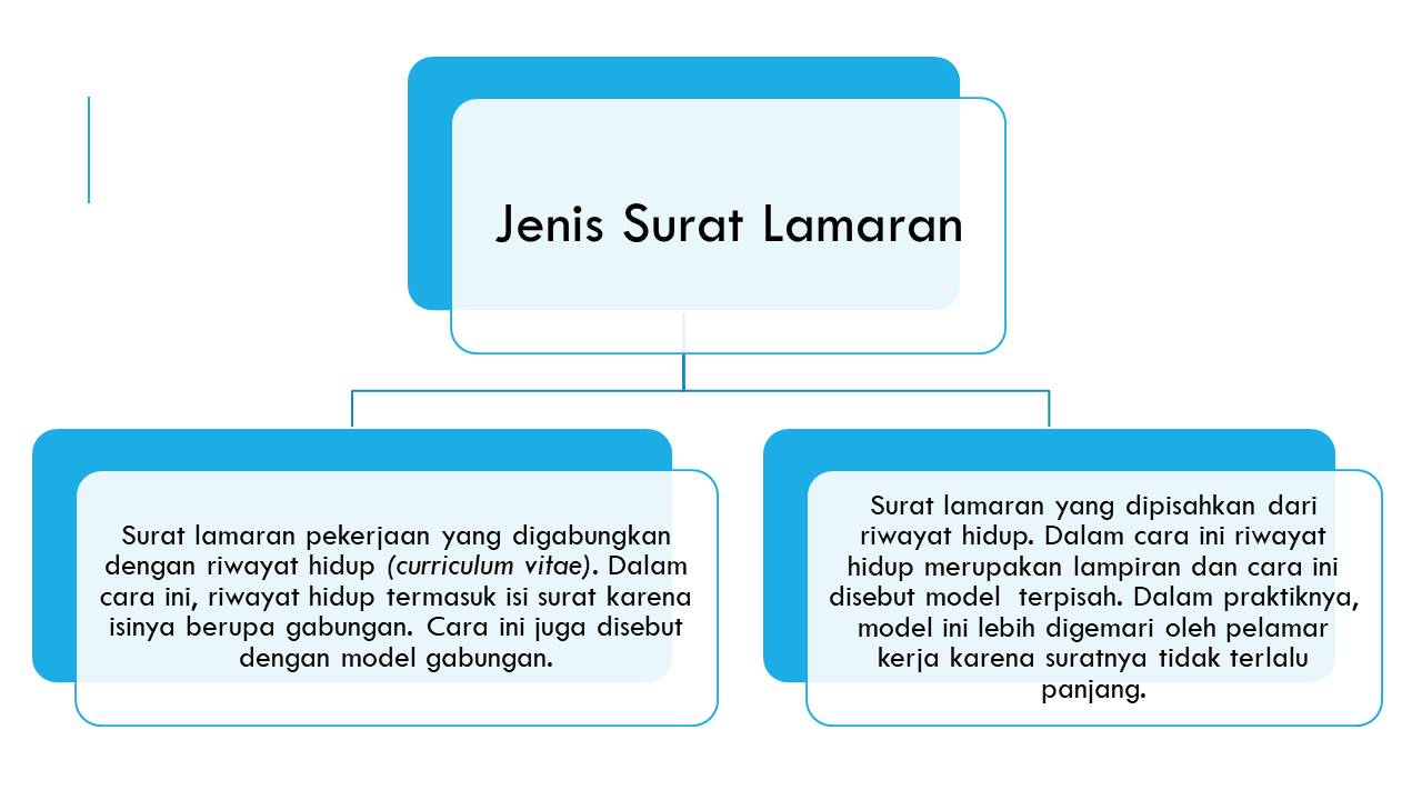 18+ Materi Surat Lamaran Kerja Kelas Xii - Kumpulan Contoh Gambar