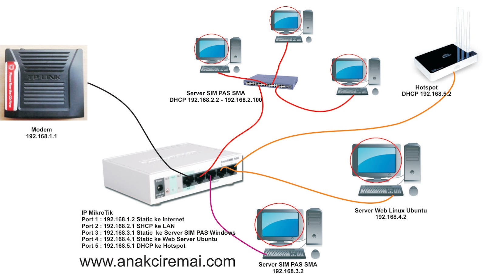 TOPOLOGI JARINGAN SERVER UBUNTU, WINDOWS, DI BELAKANG 