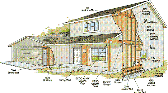 Penting 42 Desain Rumah Lantai 2 Tahan Gempa