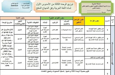 توازيع سنوية و مجالية المستويين الثالث و الرابع المنهاج الجديد