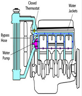 Cooling Sistem