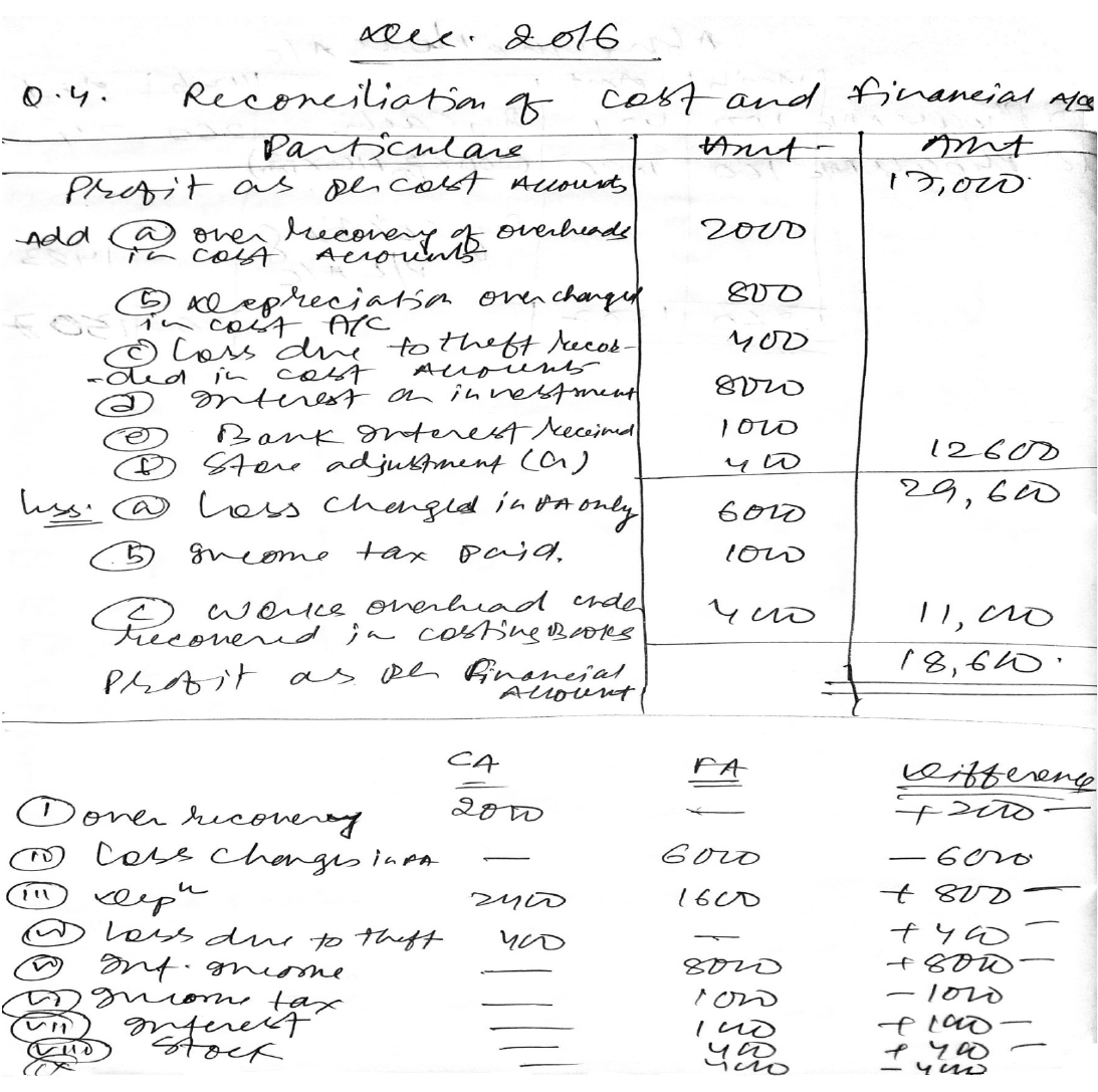 Dec 2016 Eco 10 Solved Question Paper