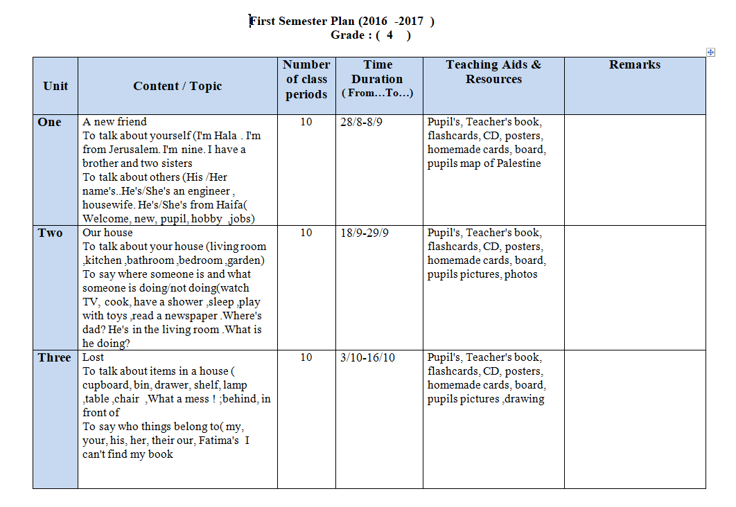 خطة اللغة الانجليزية للصف الرابع الفصل الاول