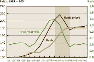 Sweden Bubble