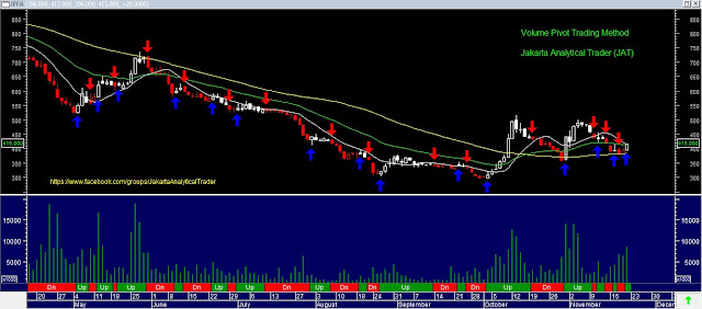 Analisa Saham JPFA 23 November 2015