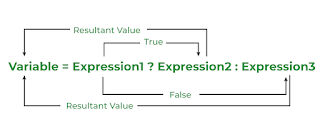 Conditional operator in C