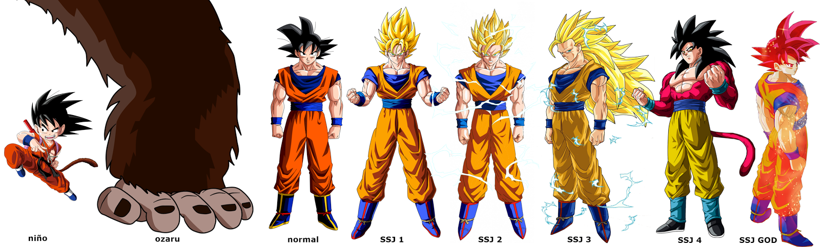 imagenes de las 20 transformaciones de goku - Dragon Ball Z Fukkatsu no F imágenes de la nueva 