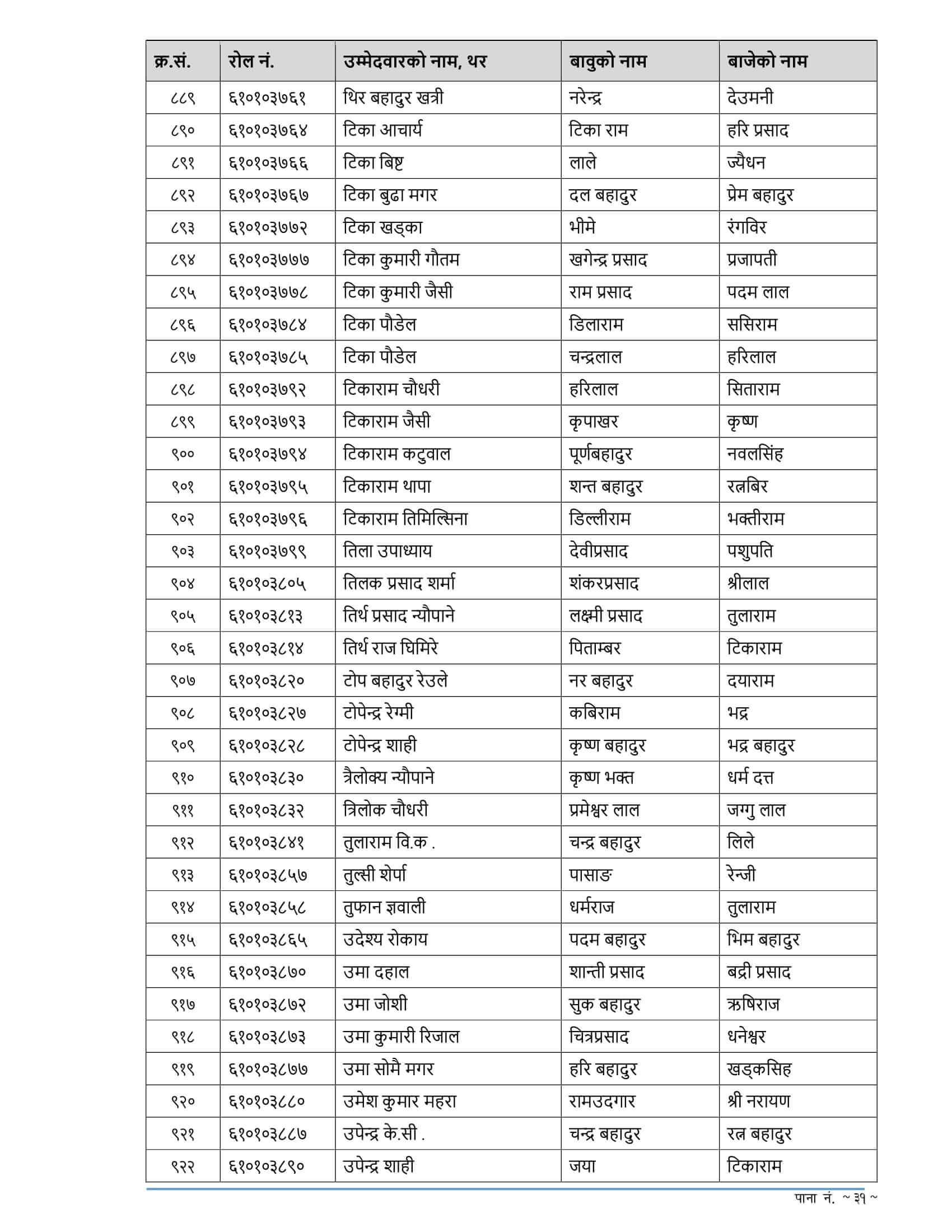 RBB Karnali Pradesh Written Exam Result of 4th Level Assistant