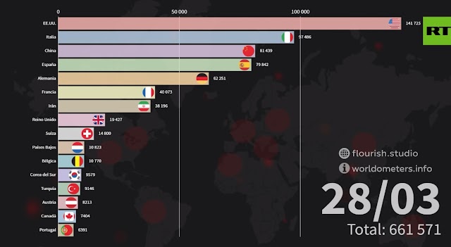 Un millón de personas contagiadas con covid-19 en todo el mundo