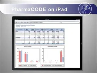 PharmaCODE - 2023 | Melhores Softwares de CRMs Farmacêuticos