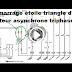 En video :  Démarrage étoile triangle d'un moteur asynchrone triphasé 