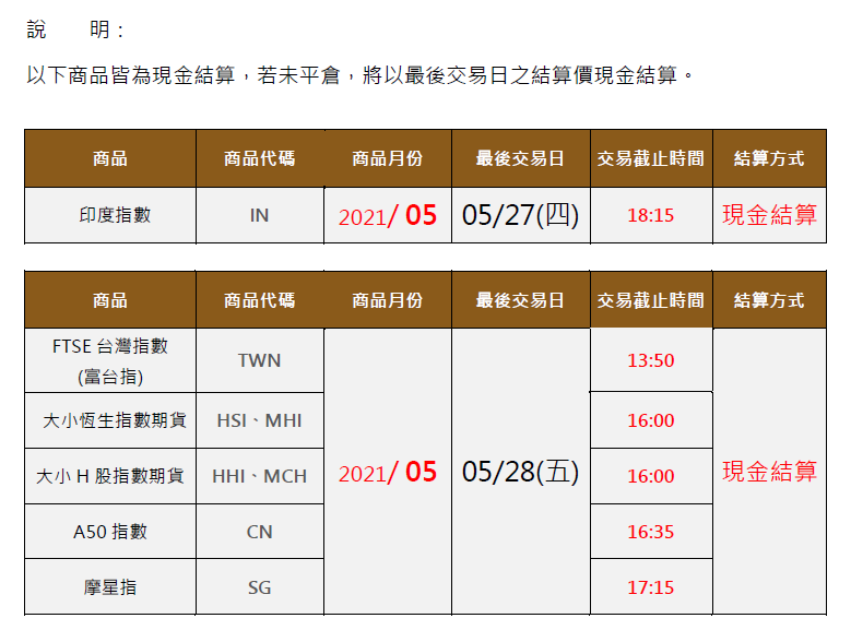 交易提醒: 5月份SGX、HKEX指數類商品最後交易日_(統一期貨)