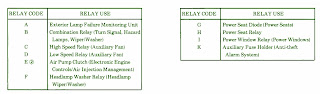 Fuse Box Diagram Mercedes Benz 1990 420 SEL legend