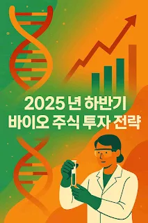 A vibrant chromatic flat vector sci-fi poster showing a DNA double helix, rising stock chart, and a scientist experimenting, symbolizing biotechnology growth and investment potential in 2025.