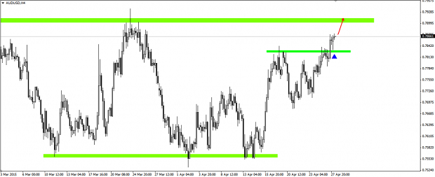 par AUD/USD movimiento alcista