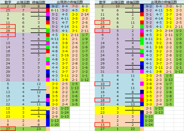 ロト予想 ロト765 Loto765 結果