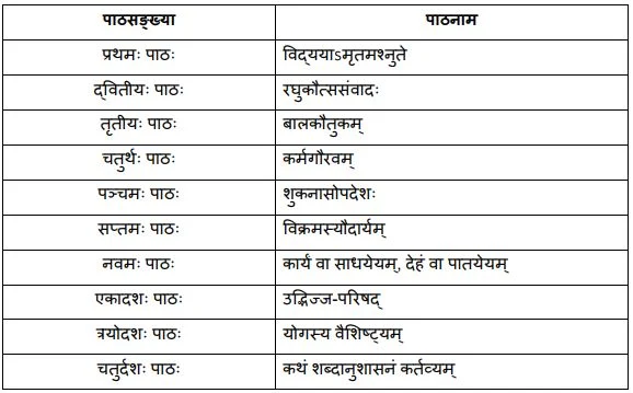 Chapters of Shaswati Part II