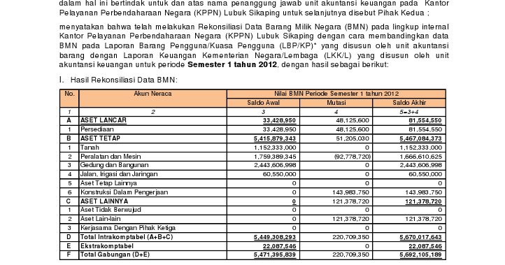 Berita Acara Rekonsiliasi Internal Satker (BAR Internal 