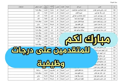 مبارك لكم.. اسماء الوجبة جديدة المراجعة ليوم الاحد ١٢ / ٣ / ٢٠٢٣ لاجراء معاملة التعيين على الملاك الدائم