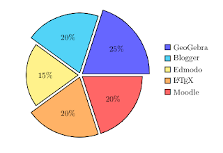 diagram polar di latex