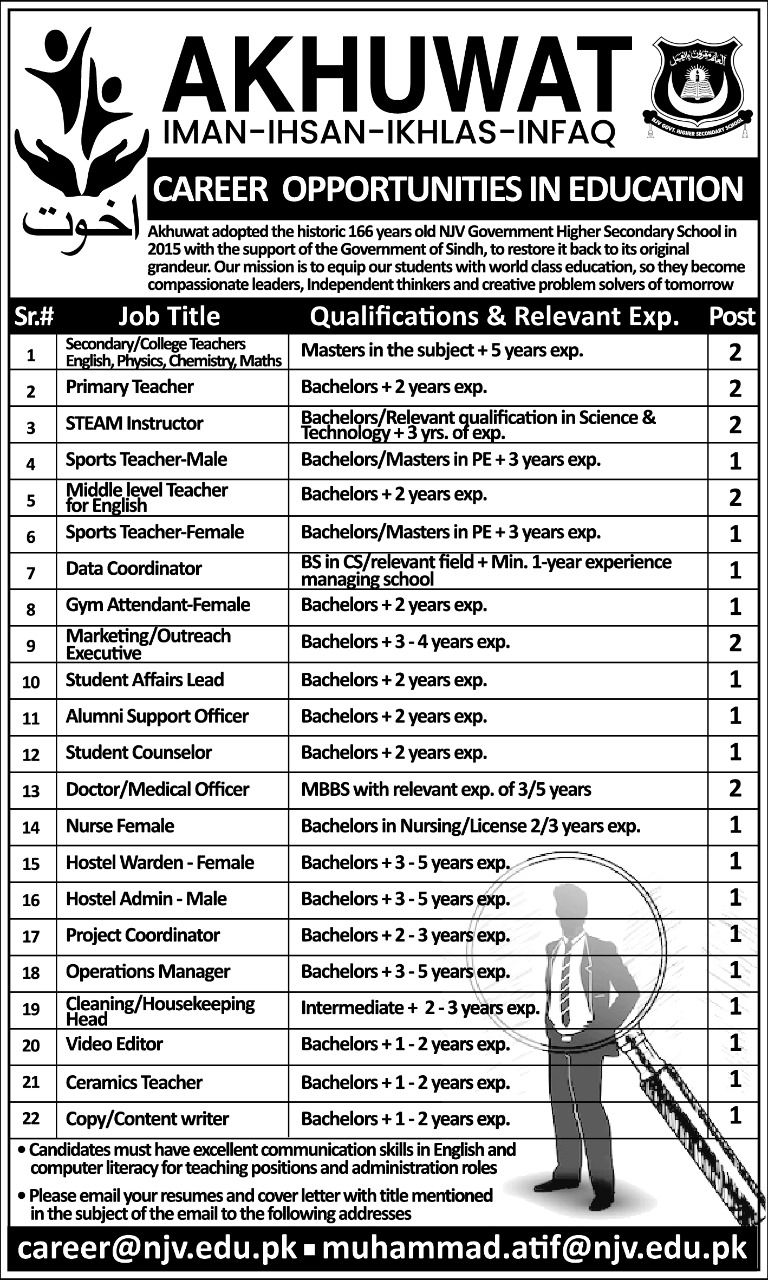 Akhuwat Islamic Microfinance Jobs April 2022