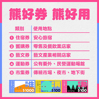 【台北市熊好券】註冊台北通，最多領取3000元