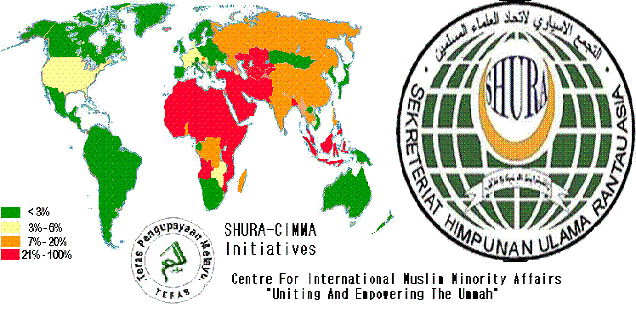 SHURA-CIMMA Initiatives