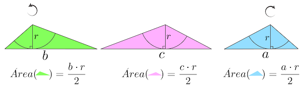 Demonstração do comprimento do raio da circunferência inscrita em um triângulo
