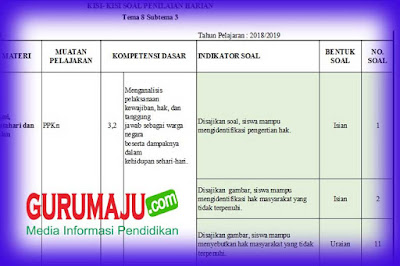 Kisi-Kisi Soal UH / PH Kelas 6 Tema 8 K13 Revisi 2018