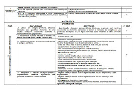 Matriz curricular de matemática-2º ano