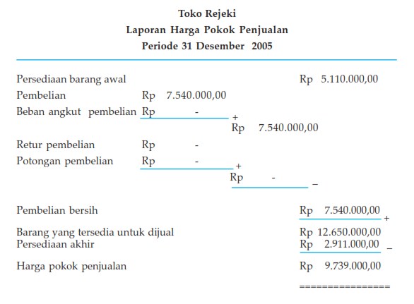 ANALISA LAPORAN DAN RATIO KEUANGAN PERUSAHAAN