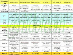 Zenfone 2 Laser Penantang Utama di Pasar Smartphone Terjangkau