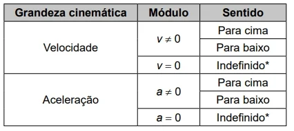 ENEM 2023 - QUESTÃO 129