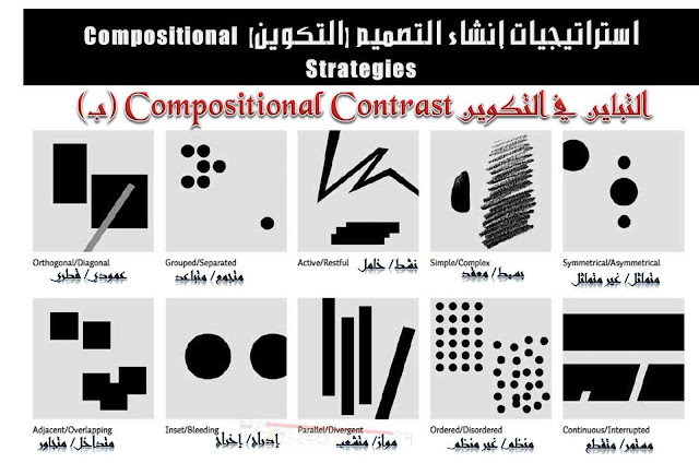 تصميم جرافيك / استراتيجيات إنشاء التصميم