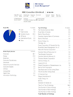 RBC Canadian Dividend Fund