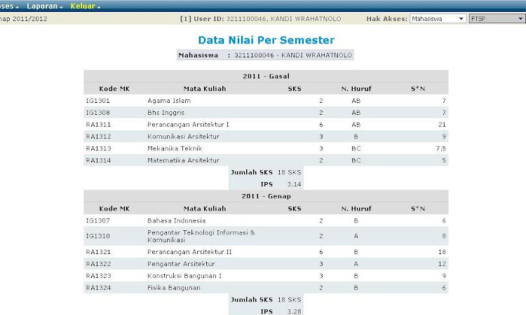 My 2nd Semester