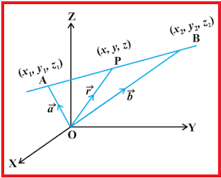 https://www.cbsemathematics.com/2020/06/three-dimensional-geometry-class-xii.html