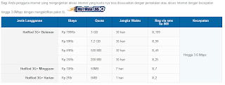 daftar harga paket internet, daftar paket internet xl, perbandingan paket internet gsm, perbandingan tarif internet, tarif internet 3, tarif internet indosat, tarif internet xl, 