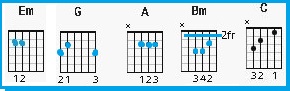 Mon valo nei Fuad Chords