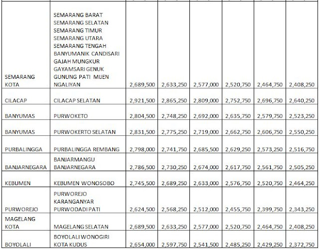 UPDATE HARGA PANEL LANTAI PER MINGGU INI