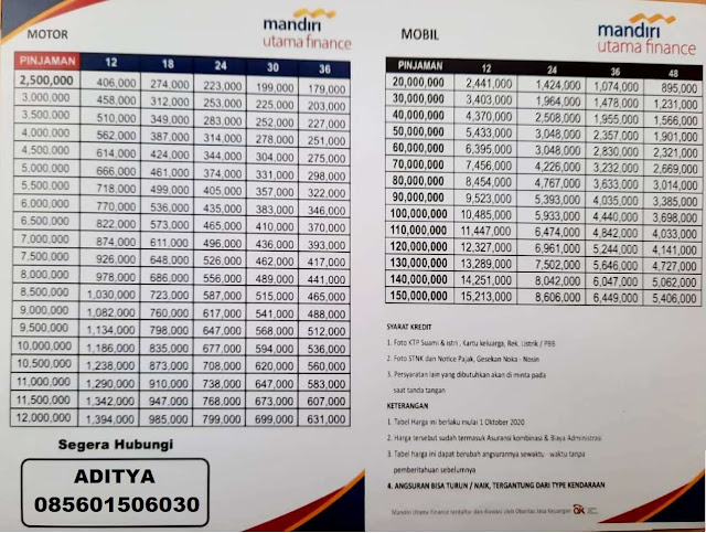 Tabel Angsuran Plafon Tenor di Mandiri Utama Finance MUF