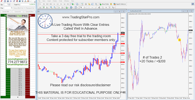 Day Trading Online